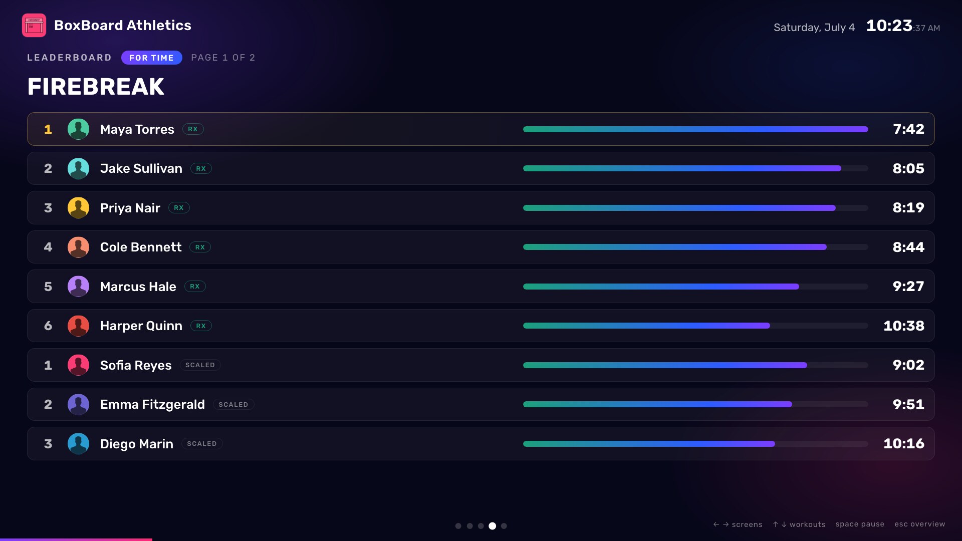 BoxBoard TV live leaderboard with RX and scaled scores