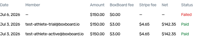 Recent payments with BoxBoard fee, Stripe fee, and net payout